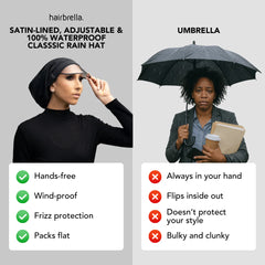 Hairbrella Satin-Lined, Waterproof Rain Hat